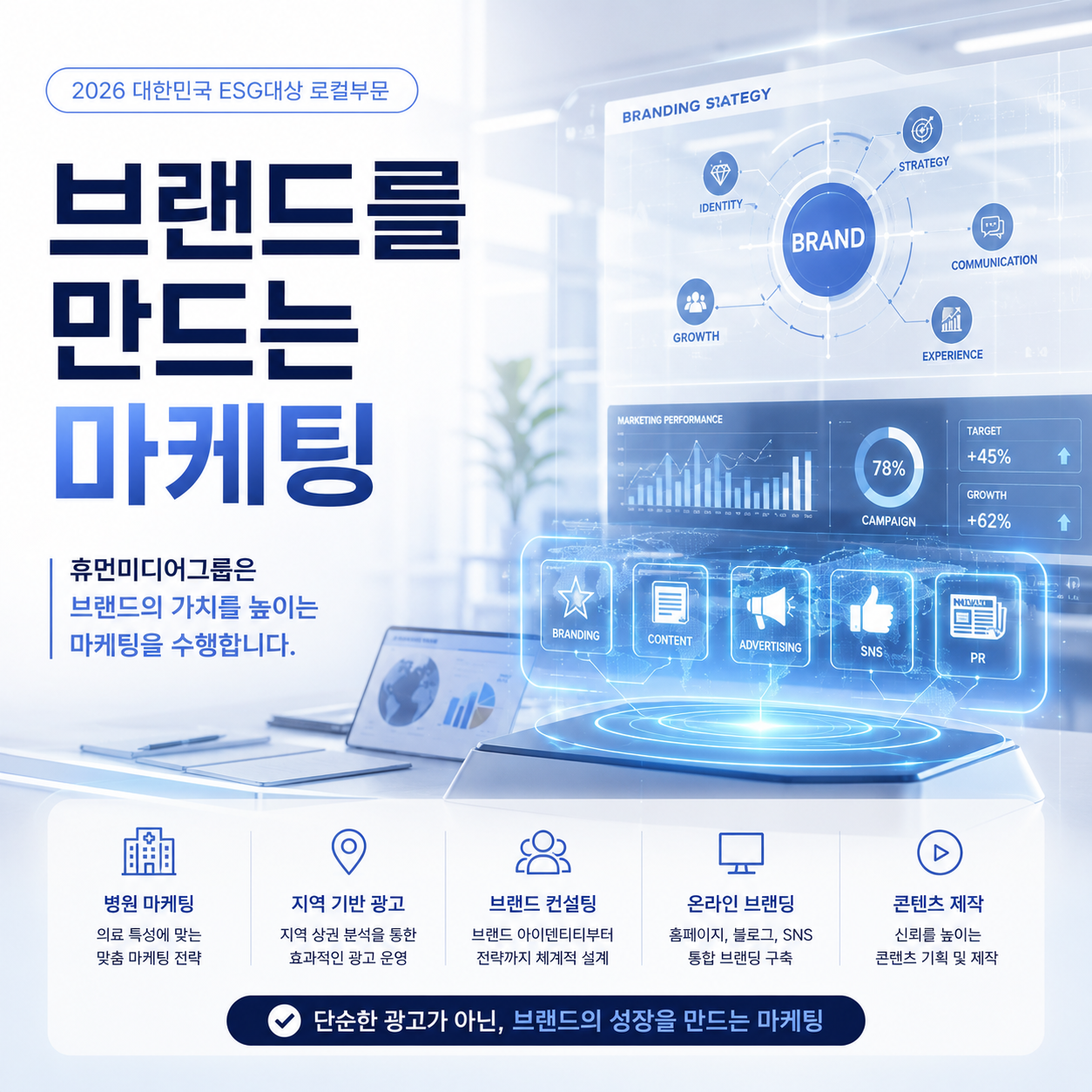 브랜드 전략, 디지털 마케팅, 콘텐츠를 연결하는 휴먼미디어그룹 마케팅 소개 자료